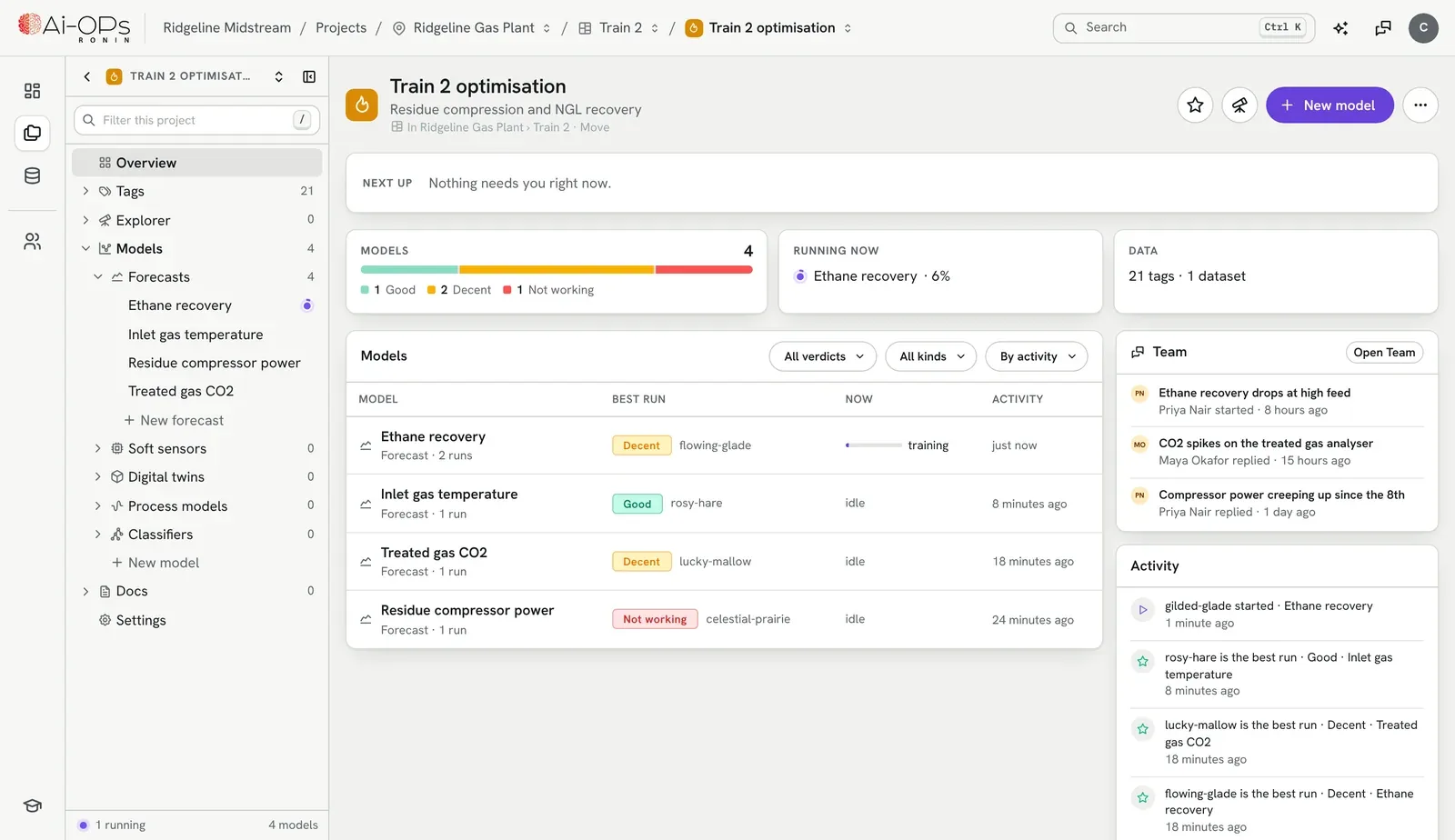 A Ronin project's models with their grades, the one training now, and the team's recent activity